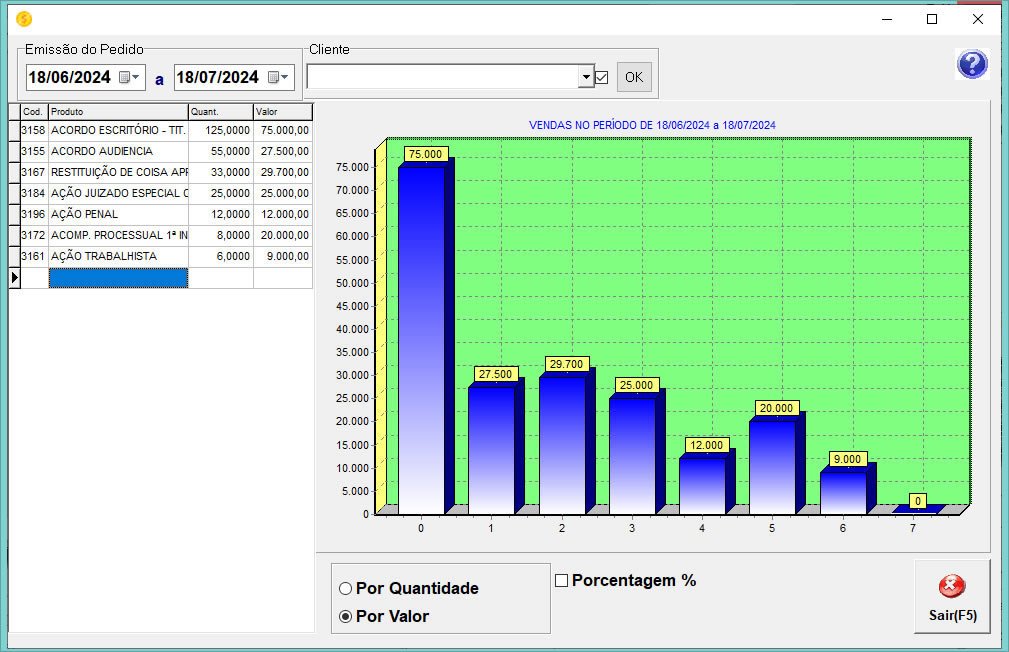 ve software vantagens Administrador de Cobranças